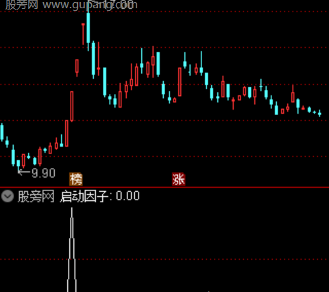 通达信多头金梯选股指标公式