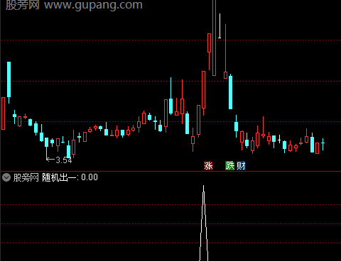 通达信强势筹码突破选股指标公式