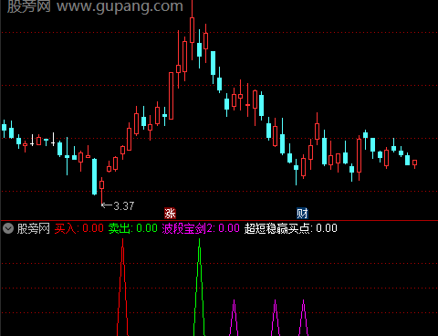 通达信超短稳赢买点指标公式