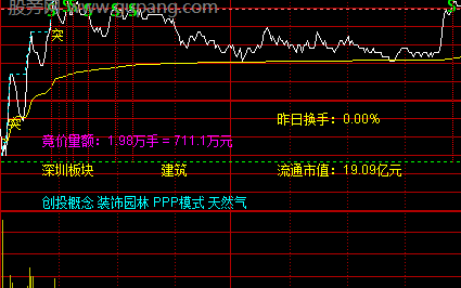 通达信分时BS突破主图指标公式
