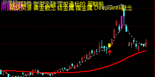 通达信量牛趋势指标公式