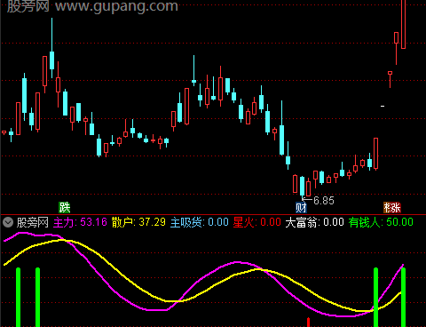 通达信大富翁指标公式