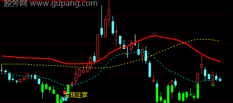 通达信发现庄家主图指标公式