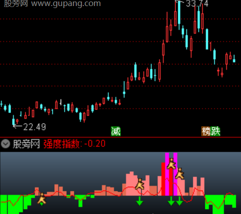 通达信资金鱼群指标公式