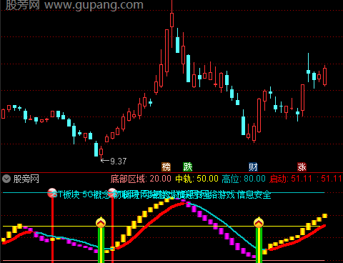 通达信启动买入指标公式