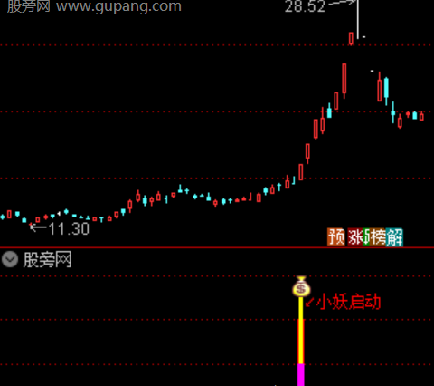 通达信调整后转强主图指标公式