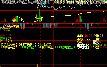通达信神器分时主图指标公式