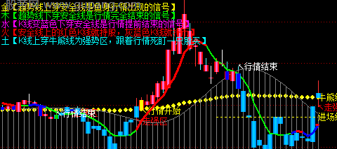 通达信强势龙头主图指标公式