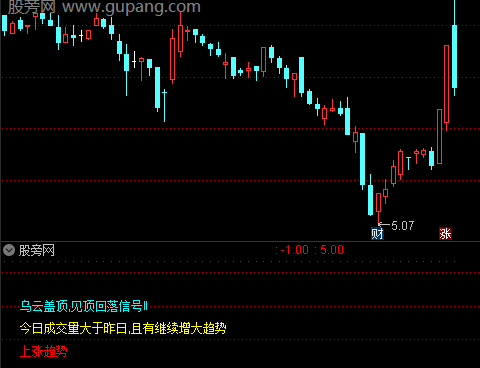 通达信形态解说指标公式