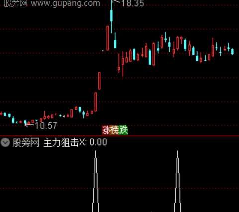 通达信机构走势选股指标公式