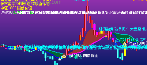 通达信洞察主力主图指标公式