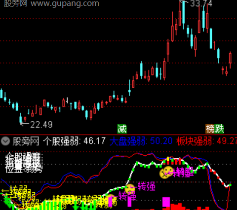 通达信资金进出跟踪指标公式