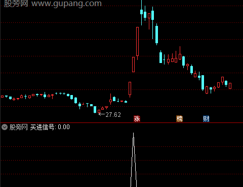 通达信买进信号选股指标公式