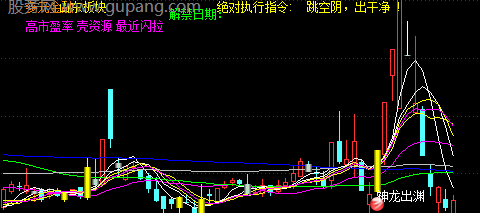 通达信神龙出渊主图指标公式