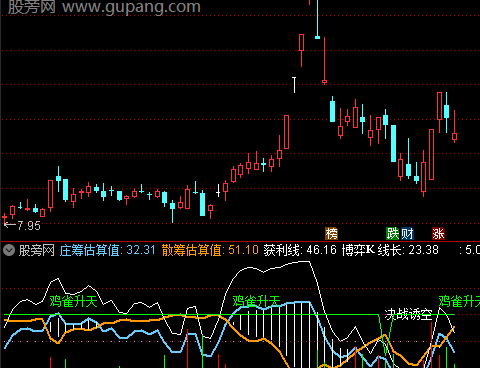 通达信庄散筹码线指标公式