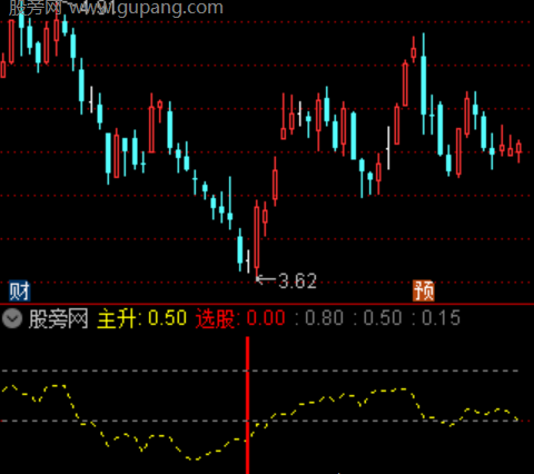 通达信主升始发点指标公式