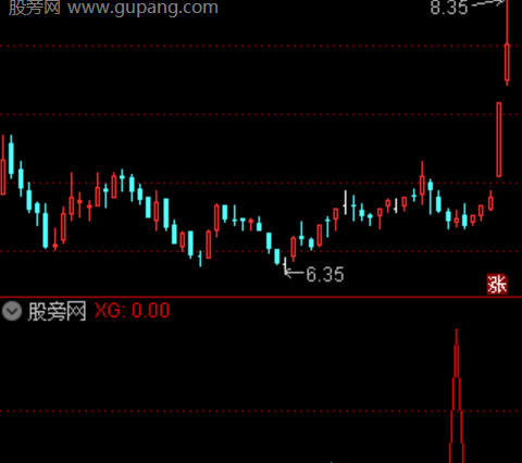 通达信私密金钻选股指标公式