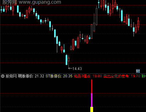 通达信牛涨停狙击指标公式