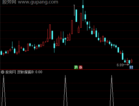 通达信双针探底选股指标公式