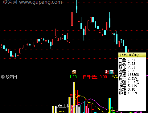 通达信捕捉大黑马指标公式