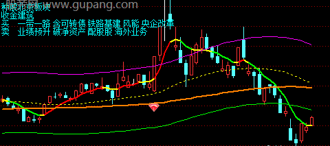 通达信乾坤通道主图指标公式
