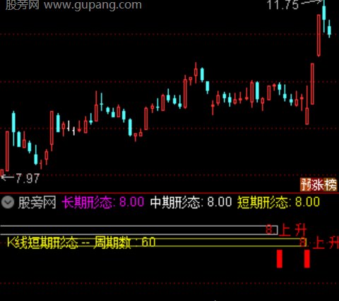 通达信分时分析主图指标公式