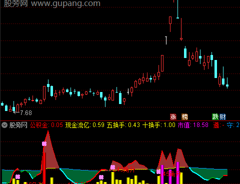 通达信45角升指标公式
