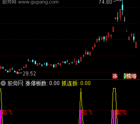 通达信双金钻启动主图指标公式