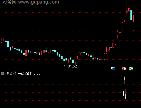 通达信一箭双雕选股指标公式