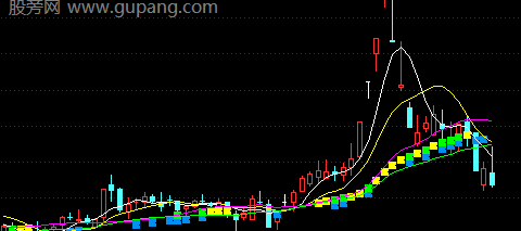 通达信斜面推高主图指标公式
