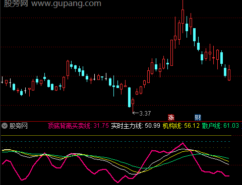 通达信天狼资金线指标公式
