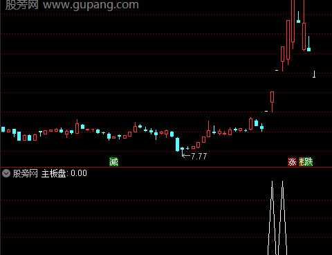 通达信超短强股选股指标公式