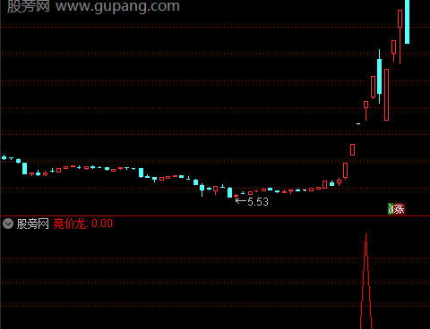 通达信竞价龙选股指标公式