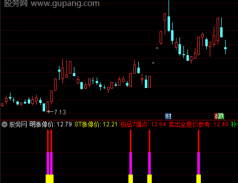 通达信鼎牛涨停狙击指标公式