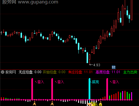 通达信万能指标公式
