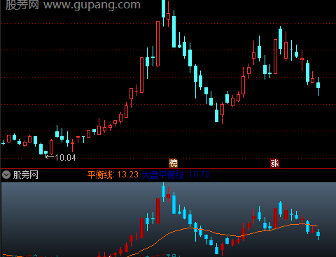 通达信强于大盘买点指标公式