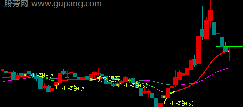 通达信机构短买主图指标公式