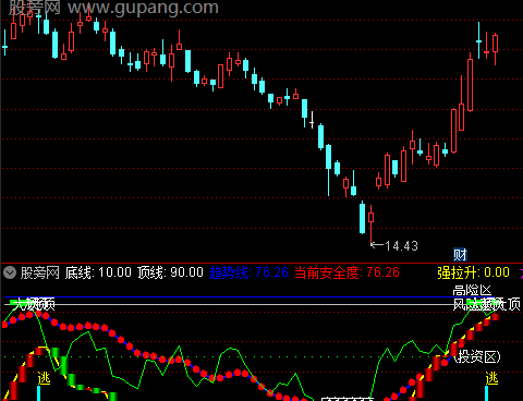 通达信绝底大顶指标公式