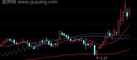 通达信一线乾坤简版主图指标公式