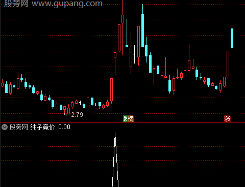 通达信纯子竞价选股指标公式