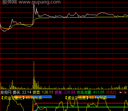通达信分时攻击起爆指标公式