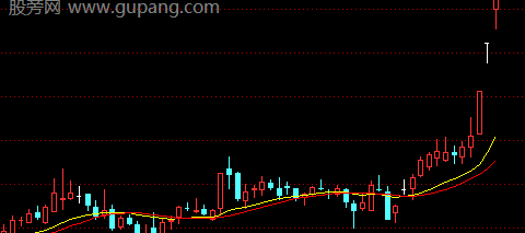 通达信双线智能辅助主图指标公式