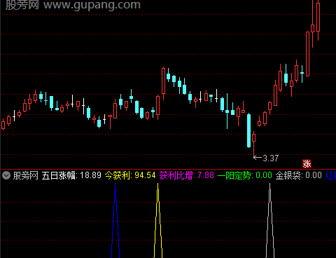 通达信启动池指标公式