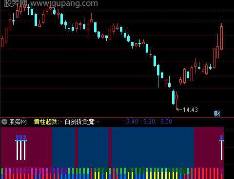 通达信亮剑斩贪魔指标公式