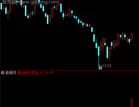 通达信竞价抓妖股指标公式