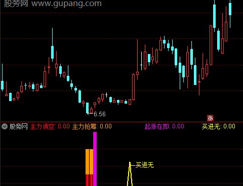 通达信起涨在即指标公式