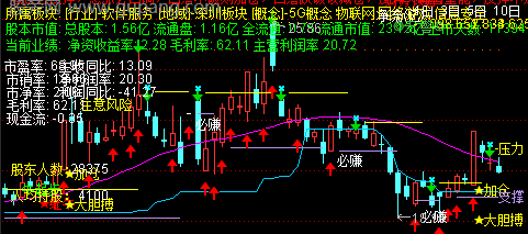 通达信股市天眼主图指标公式