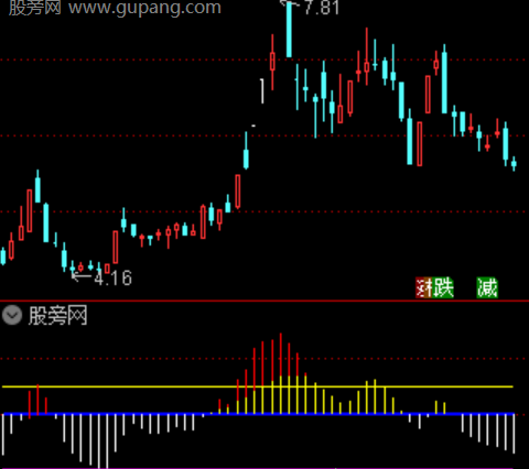 通达信个股逆势指标公式