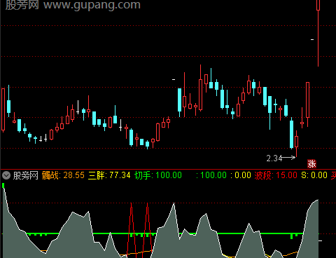 通达信三胖波段指标公式