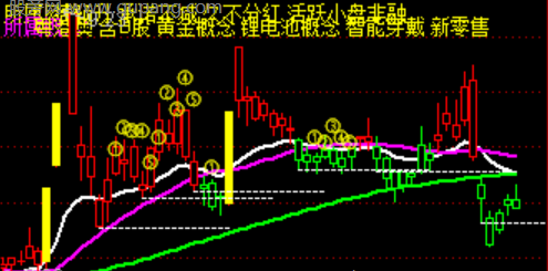 通达信波段智判指标公式